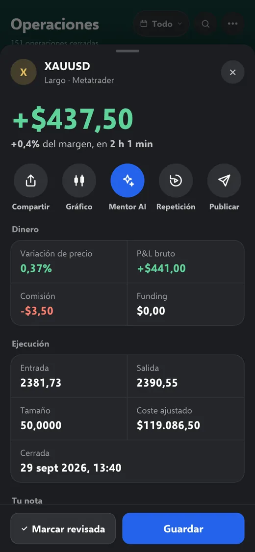 Ficha de una operación en el móvil: XAUUSD en largo, +437,50 $, con Compartir, Gráfico, Mentor AI, Repetición y Publicar, y sus datos en tarjetas (datos de demostración).