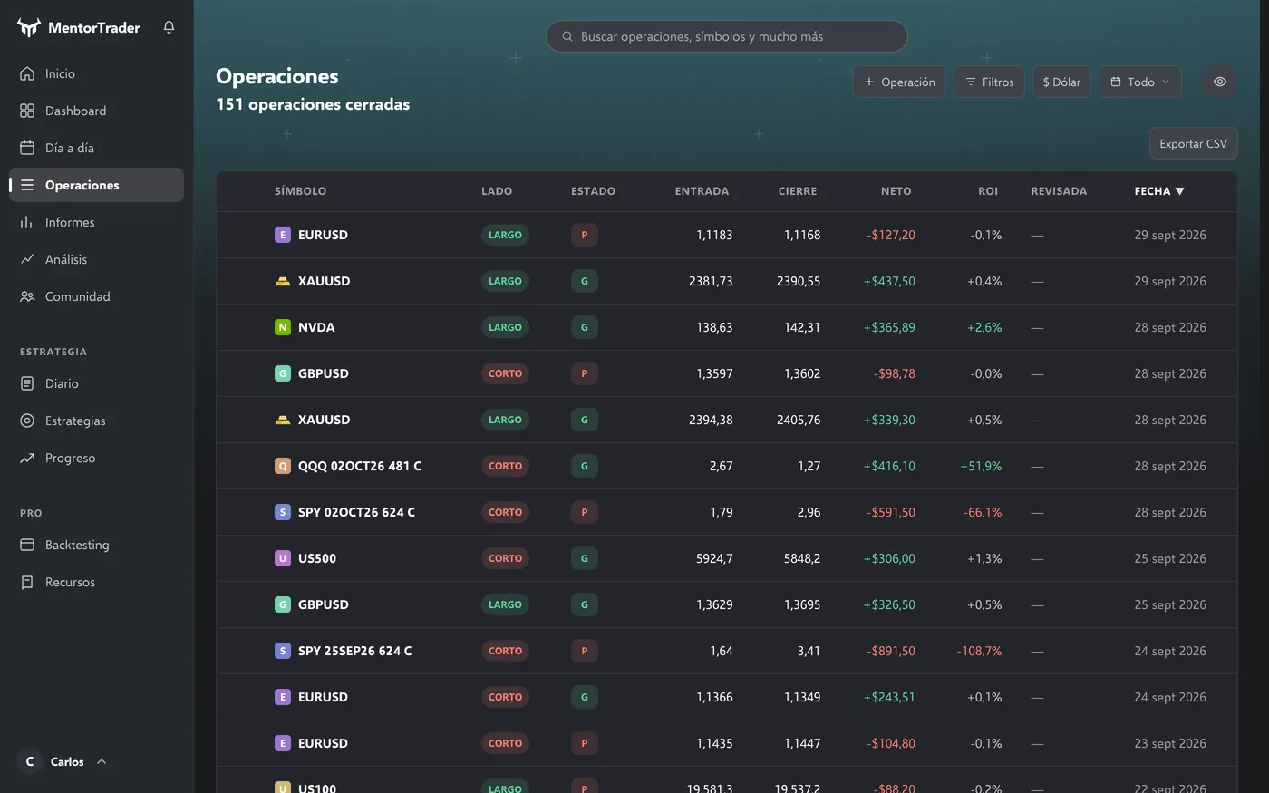 Operaciones con datos de demostración: la tabla con el símbolo, el lado, la entrada, el cierre, el neto, el ROI, si está revisada y la fecha.